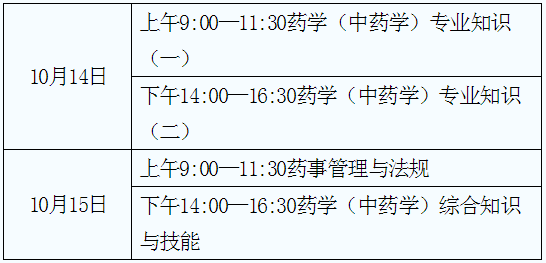 2017年贵州执业药师考试报名考务通知公布