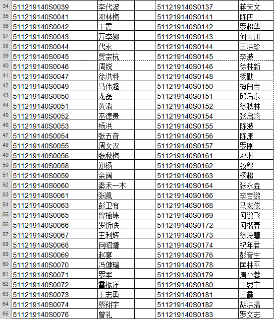 泸州市2019年中医医师实践技能成绩合格名单(6.15)