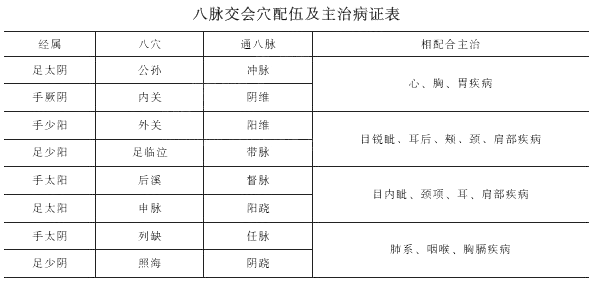 2019年中医执业医师考试《针灸学》歌诀速记(8)