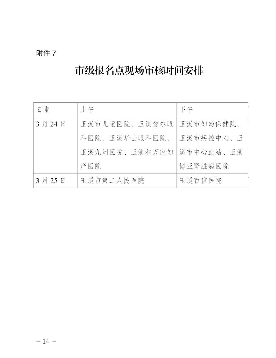 玉溪新平县2020年医师资格考试报名现场审核通知