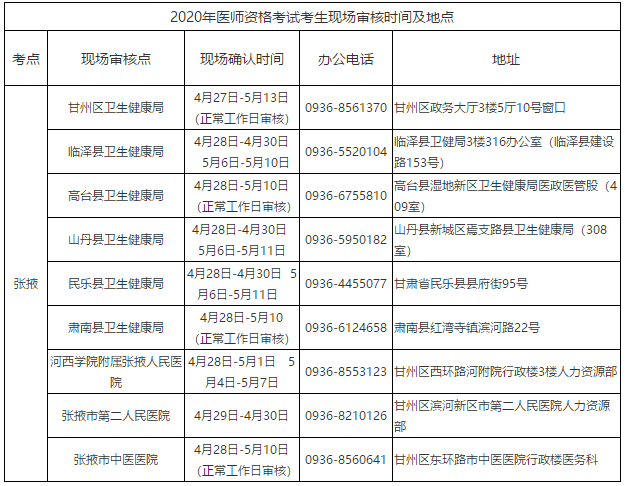 张掖医师资格考试现场审核时间