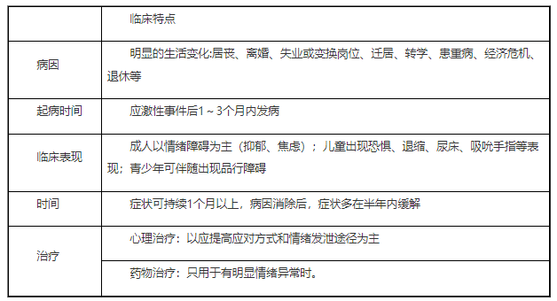 适应障碍临床特点及治疗.png